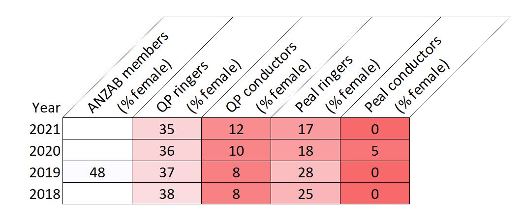 heatmap showing key figures from tables